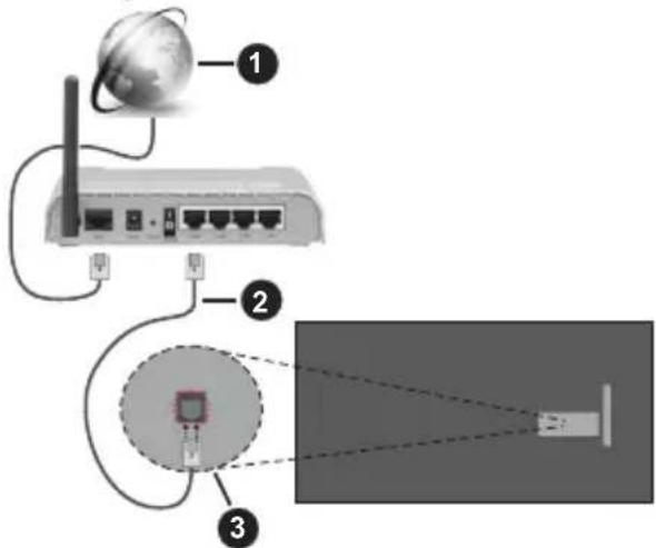 PANASONIC TX65MZ800E - Conectivate prin cablu - 1
