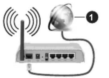PANASONIC TX65MZ800E - Langaton yhteys - 1