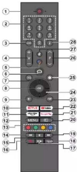 PANASONIC TX65MZ800E - Дистанционно упразьени - 1