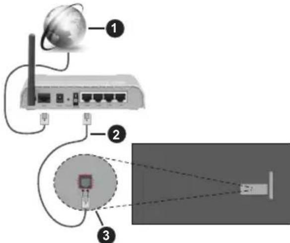 PANASONIC TX65MZ800E - Collegamento cablato - 1