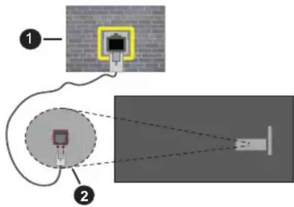 PANASONIC TX65MZ800E - Wired Connection - 2