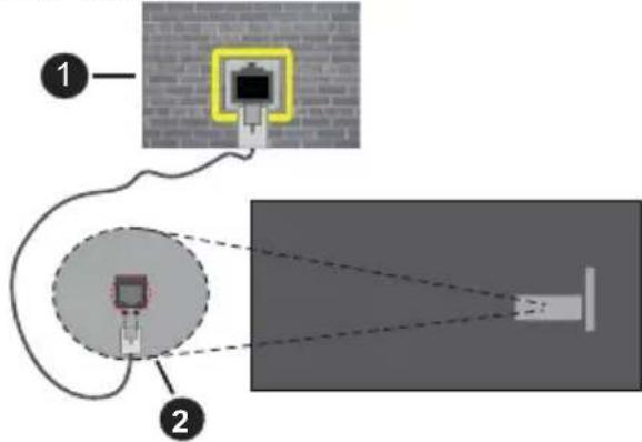 PANASONIC TX65MZ800E - Bedrade verbinding - 2