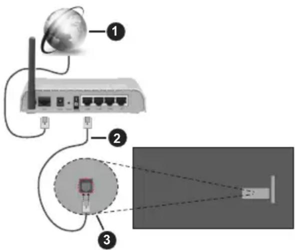 PANASONIC TX65MZ800E - Wired Connection - 1
