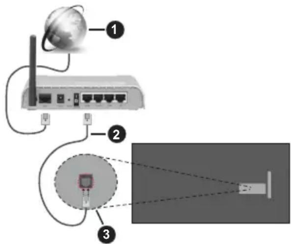 PANASONIC TX65MZ800E - Vezetékeskapcsolat - 1