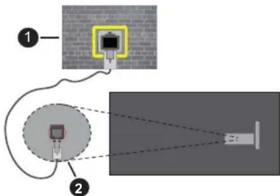 PANASONIC TX65MZ800E - Conexión por Cable - 2