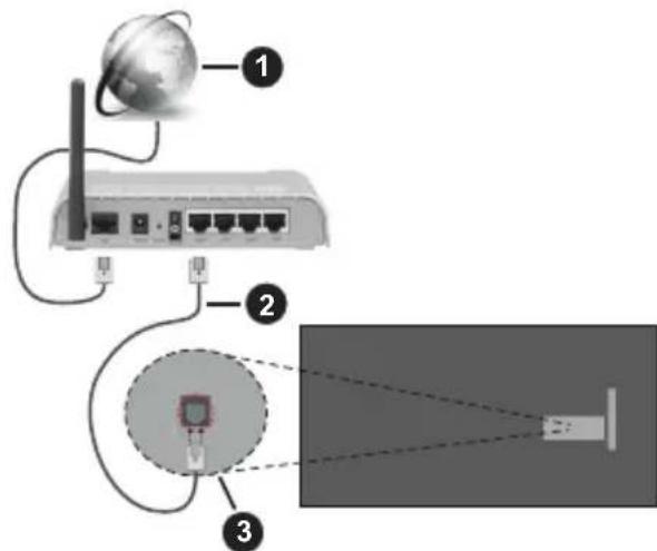 PANASONIC TX65MZ800E - Conexión por Cable - 1