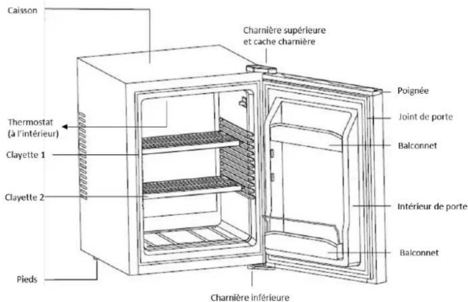 FRIGELUX MB40V - 2.DESCRIPTION DE L'APPAREIL - 1
