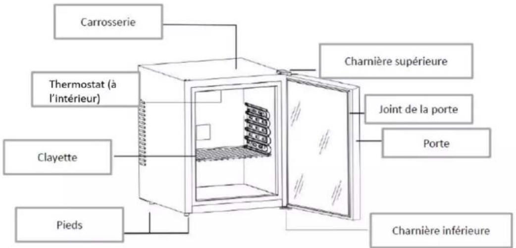 FRIGELUX MB40V - 2.DESCRIPTION DE L'APPAREIL - 2
