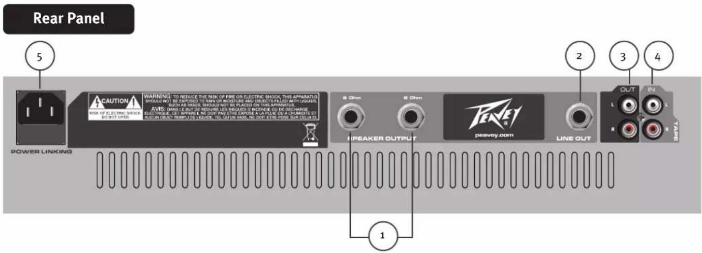 PEAVEY PVi 4B - POWER - 1