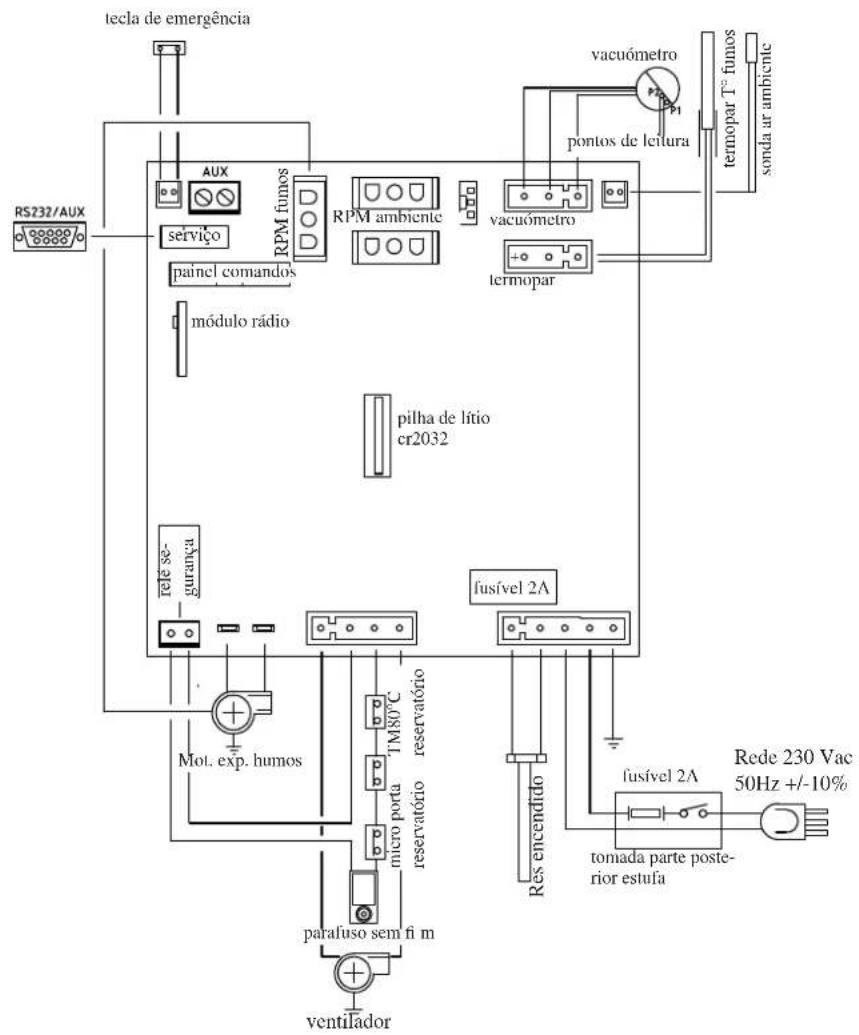 EDILKAMIN LOU - FICHA ELECTRONICA - 1