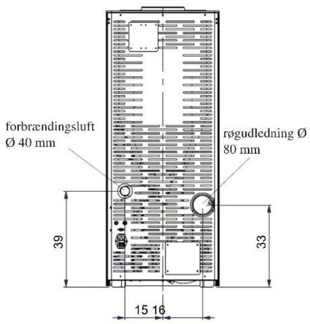 EDILKAMIN LOU - SIKKERHEDSOPLYSNINGER - 2