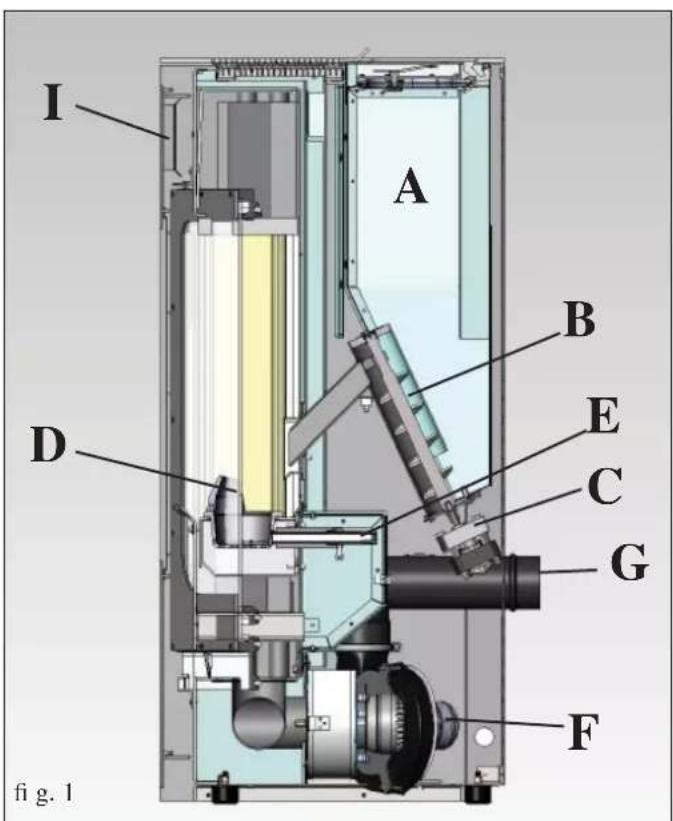 EDILKAMIN LOU - PRINCIPLE DE FONCTIONNEMENT - 1