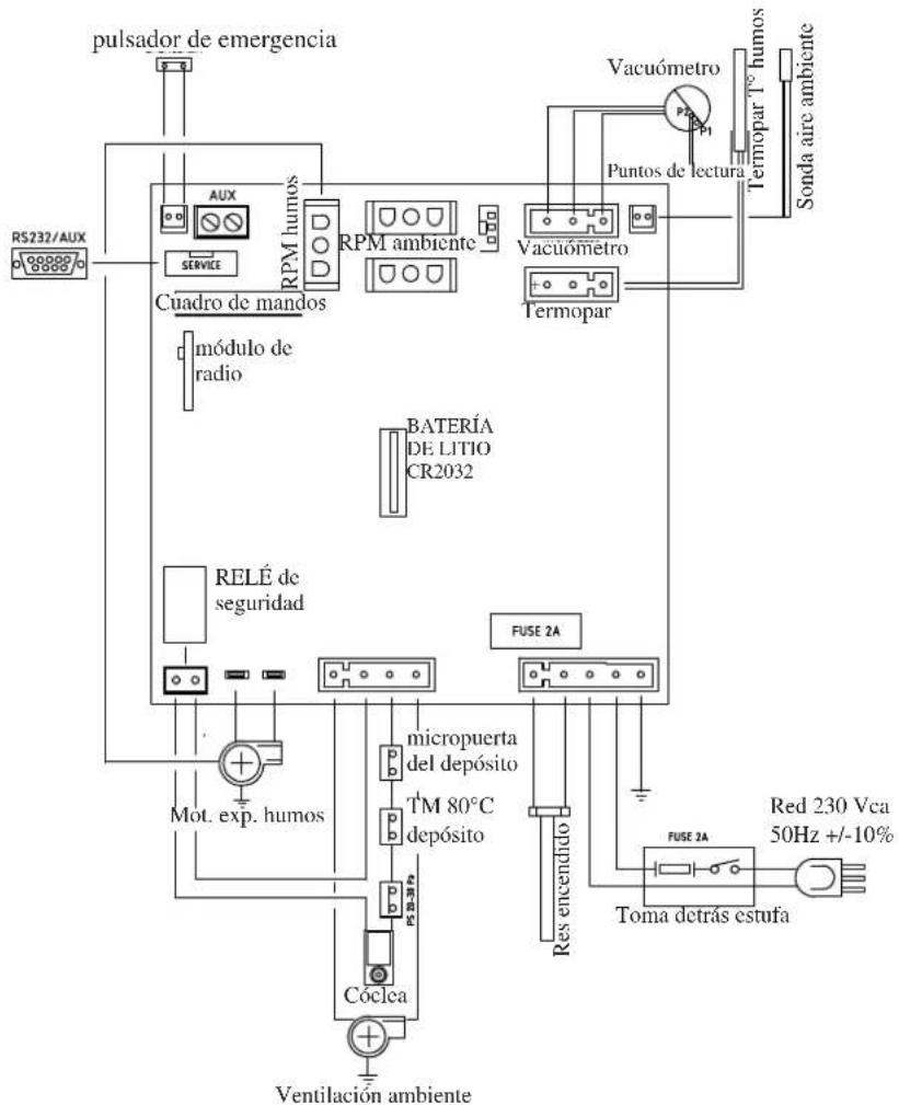 EDILKAMIN LOU - - TARJETA ELECTRONICA - 1