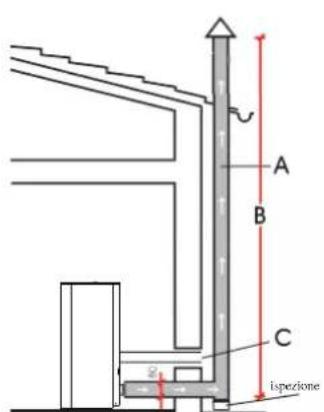 EDILKAMIN LOU - CASITIPICI - 1