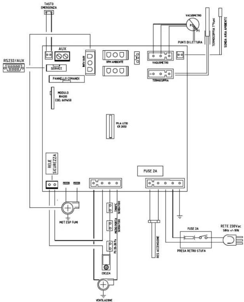 EDILKAMIN LOU - - SCHEDA ELETTRONICA - 1