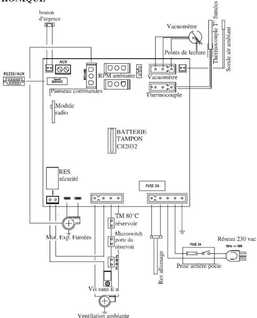 EDILKAMIN LOU - - CARTE ÉLECTRONIQUE - 1