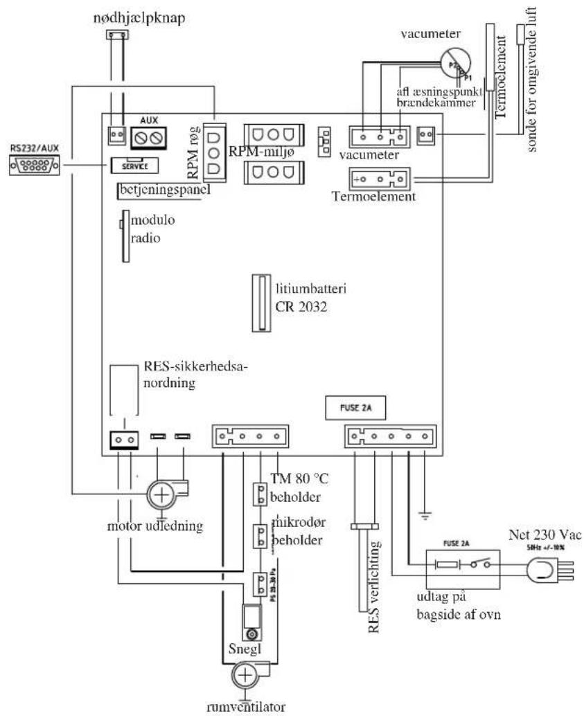 EDILKAMIN LOU - ELEKTRONISK KORT - 1