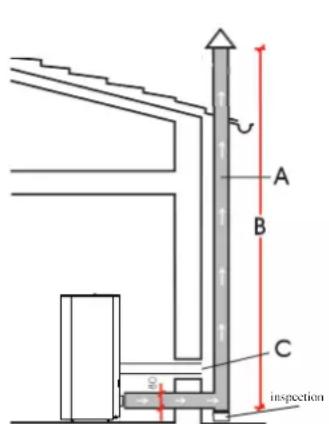 EDILKAMIN LOU - Le système d'évacuation doit être unique pour le poèle (des conduits d'évacuation dans un conduit de cheminée commun à d'autres dispositifs n'est pas acceptable). - 1