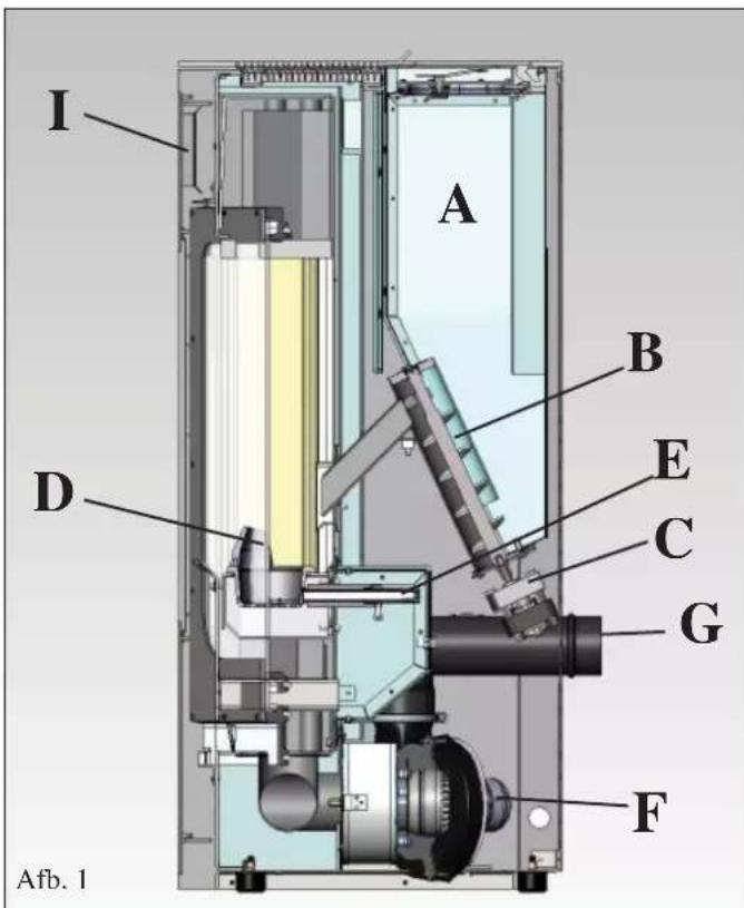 EDILKAMIN LOU - FUNCTIONERINGSPRINCIPLE - 1