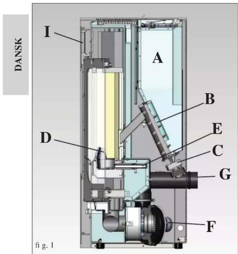 EDILKAMIN LOU - FUNKTIONSPRINCIP - 1
