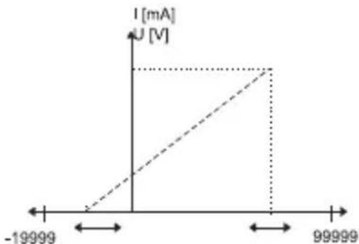 Phoenix Contact MCRSLDUI - Misura di temperatura - 1