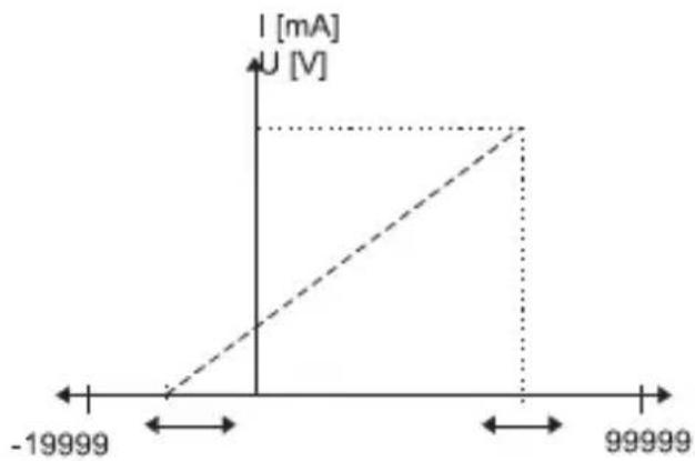 Phoenix Contact MCRSLDUI - Temperaturmessung - 1