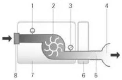 ResMed AirCurve 10 VAuto - Technical specifications - 1