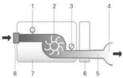 ResMed AirCurve 10 VAuto - Technische specificaties - 1
