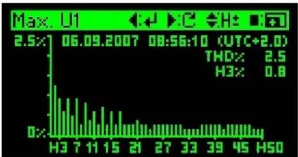 Camille Bauer Sineax CAM - Affichages de valeurs harmoniques mesurées - 3