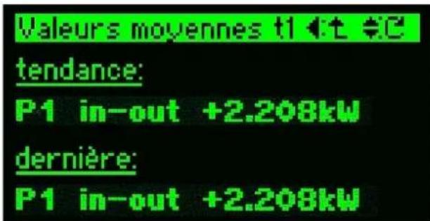 Camille Bauer Sineax CAM - Affichages de valeurs moyennes mesurées - 2