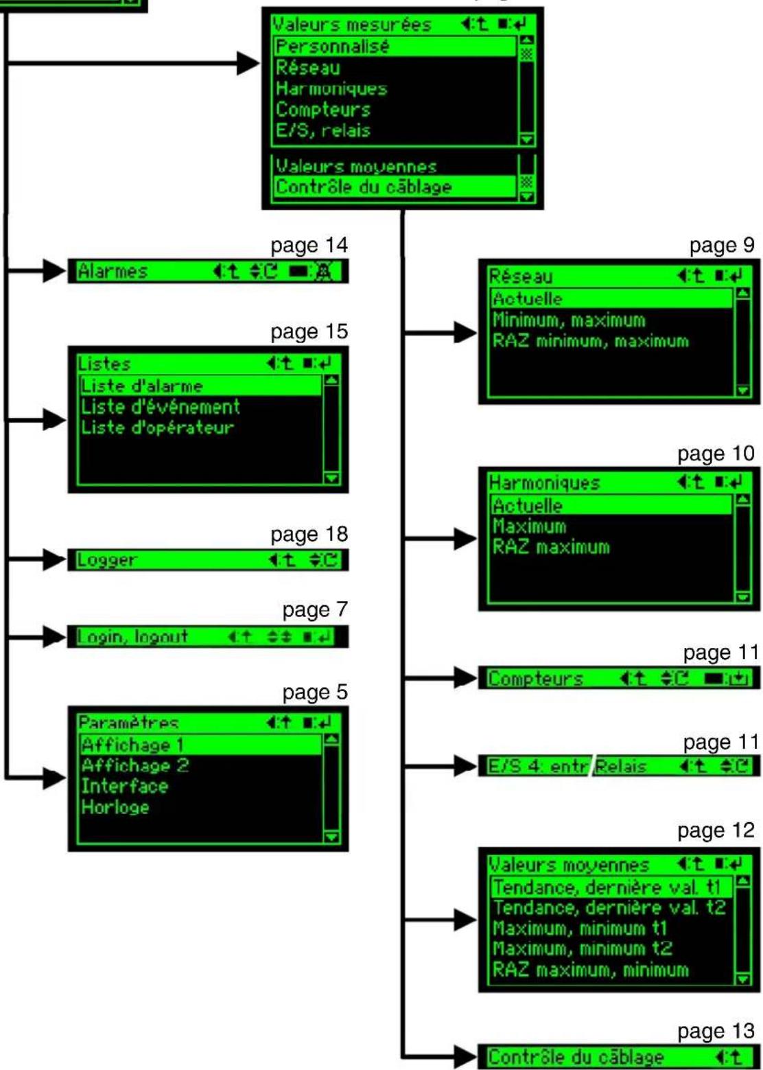Camille Bauer Sineax CAM - Aperçu du menu - 2