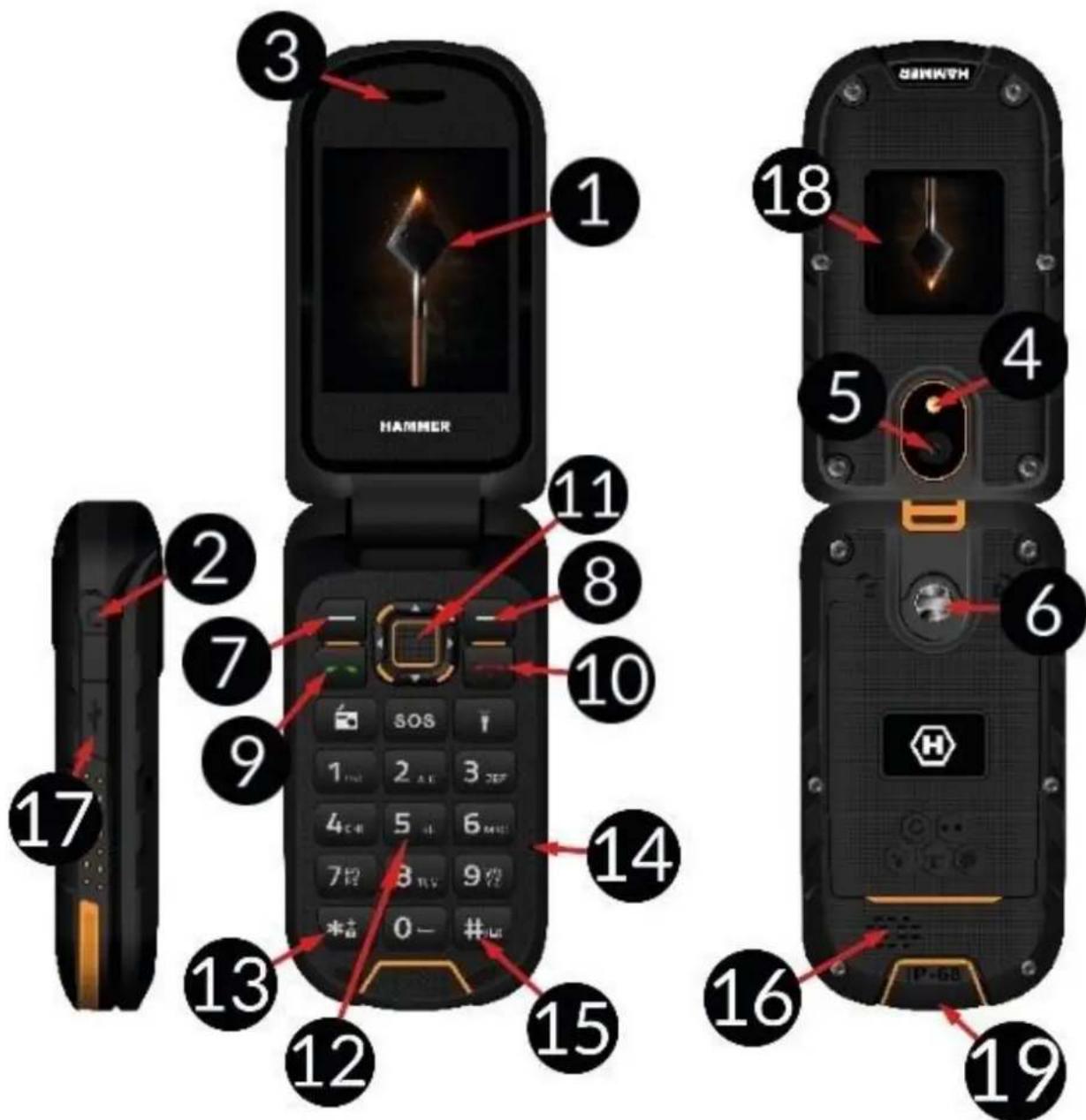 Hammer BOW LTE - Spécifications techniques du bloc d'alimentation: - 1