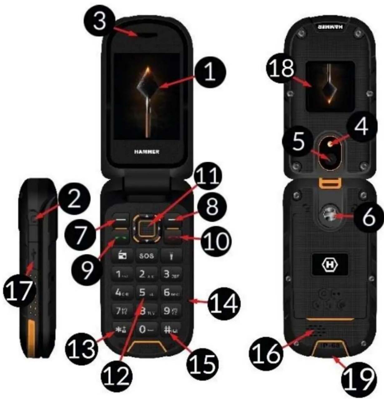 Hammer BOW LTE - Technické specifikace napajecího zdroje: - 1