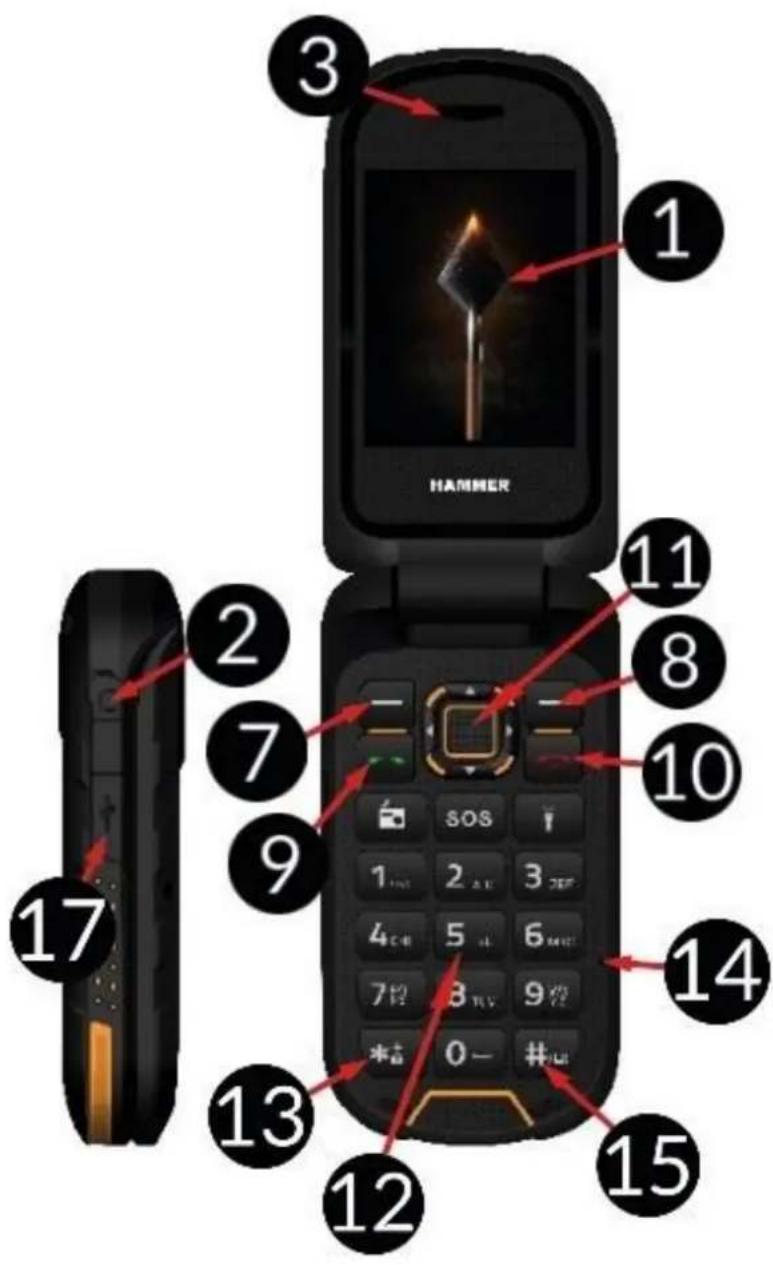 Hammer BOW LTE - Specifiche tecniche dell'alimentatore: - 1