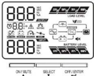 FSP Champ Tower 3K 3000VA - ■ Fonctionnement de l'écran LCD et des boutons - 1