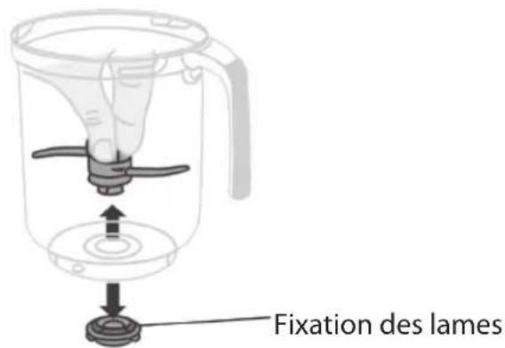 Ambiano GTSFBFP01 - Retrait de la lame - 1