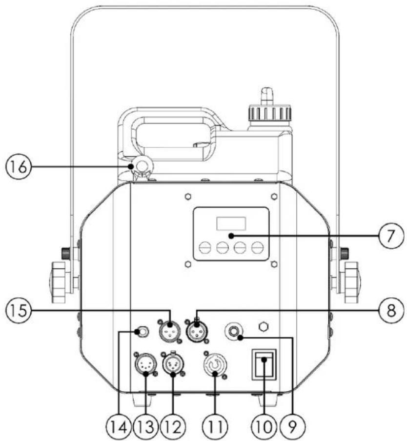 Showtec Stellar F1500 Fogger - Vue arrête - 1