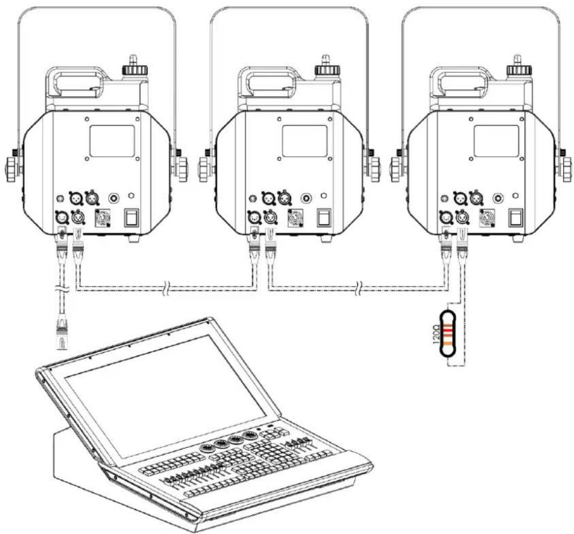 Showtec Stellar F1500 Fogger - Connexion DMX - 1