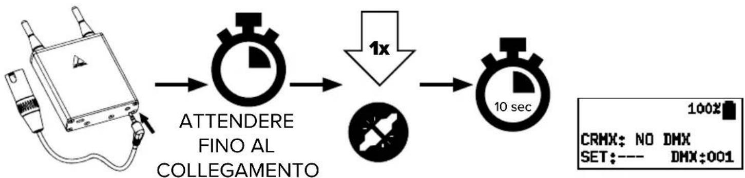 Astera Leo Fresnel - Collegamento a un trasmettitore CRMX - 3