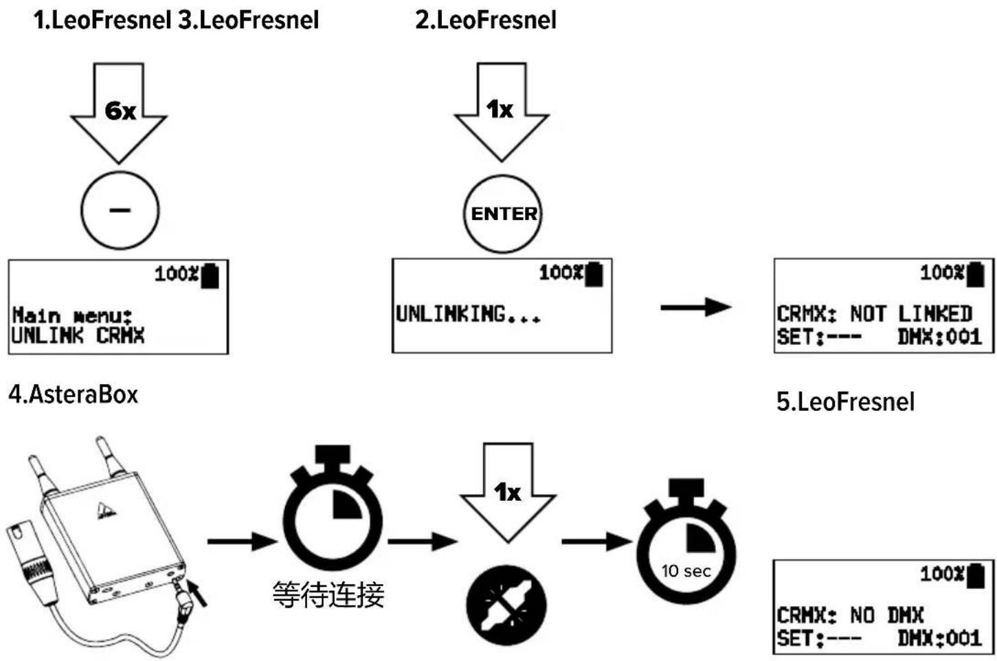 Astera Leo Fresnel - 通过按键连接 - 2