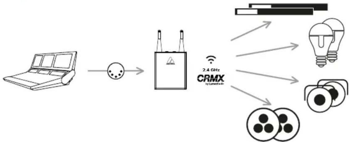 Astera Leo Fresnel - Linking via push button - 1