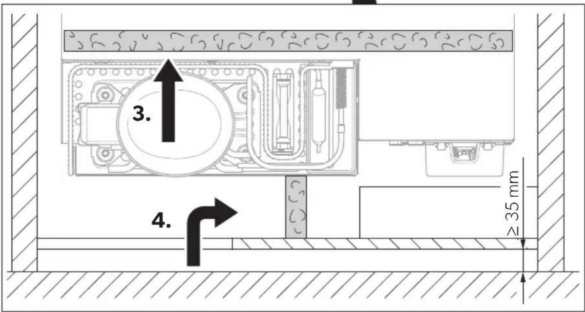 3. 4. ≥ 35 mm