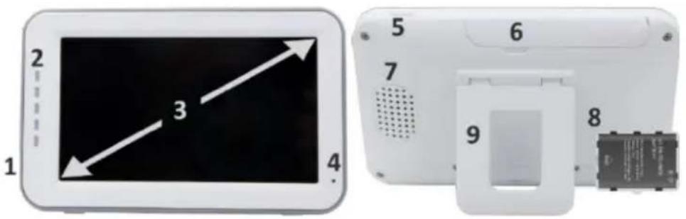 ELRO BC4000 - Übersicht über die Überwachung - 1