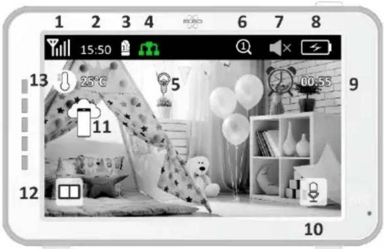 ELRO BC4000 - Moniteur de symboles sur un seul écran - 1