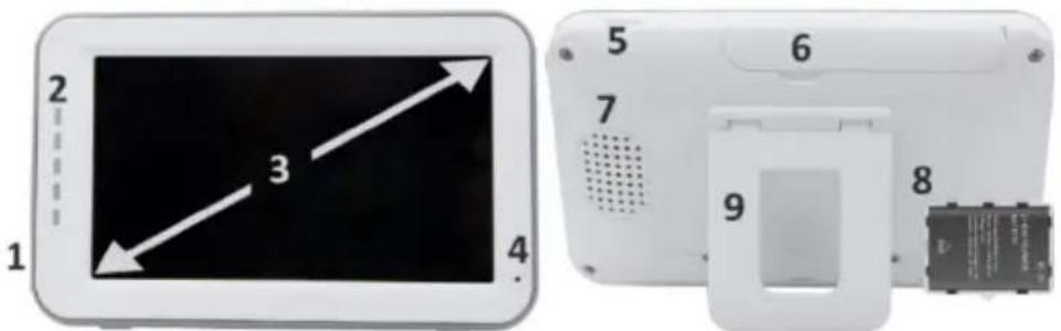 ELRO BC4000 - Monitor Overview - 1