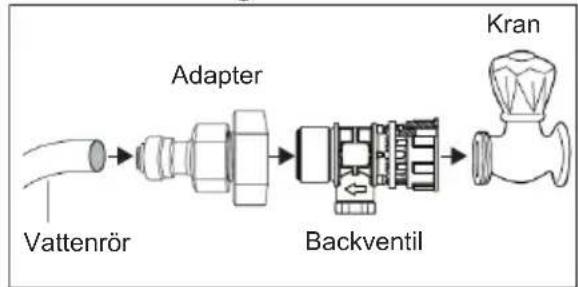 AEG RMB954E9VX - Installationsprocedur - 1