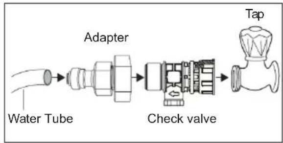 AEG RMB954E9VX - Installation Procedure - 1