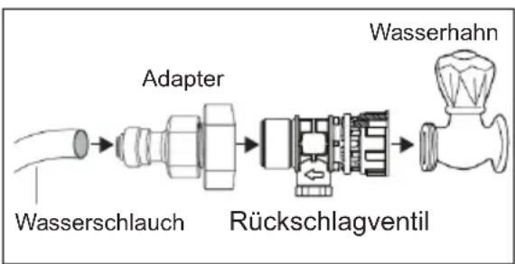 AEG RMB954E9VX - Installationsverfahren - 1