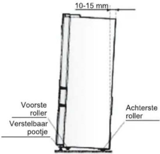 AEG RMB954E9VX - Waterpas opstellen van het apparaat - 1