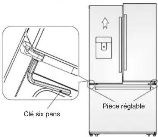 AEG RMB954E9VX - Réglage des portes - 1